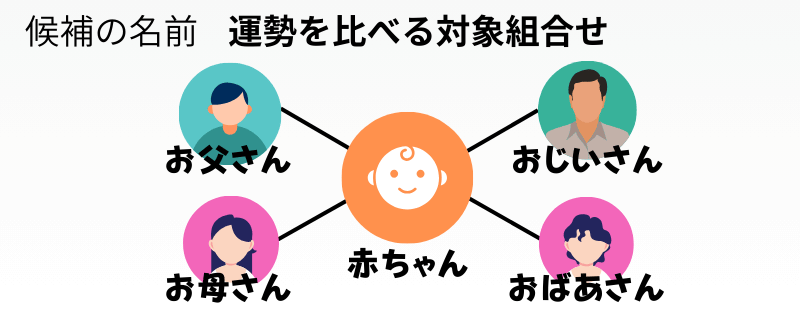 赤ちゃんの名づけ、ちょっと待った！